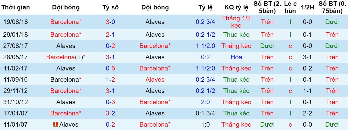 Lịch sử đối đầu giữa Alaves và Barca Alaves vs Barca, nhận định bóng đá đêm nay, soi kèo bóng đá, tỷ lệ kèo, nhận định Alaves vs Barca, dự đoán kết quả bóng đá, dự đoán Alaves vs Barca