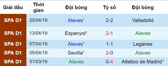 Phong độ gần đây của Alaves Alaves vs Barca, nhận định bóng đá đêm nay, soi kèo bóng đá, tỷ lệ kèo, nhận định Alaves vs Barca, dự đoán kết quả bóng đá, dự đoán Alaves vs Barca