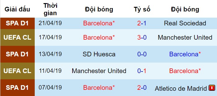 Phong độ gần đây của Barca Alaves vs Barca, nhận định bóng đá đêm nay, soi kèo bóng đá, tỷ lệ kèo, nhận định Alaves vs Barca, dự đoán kết quả bóng đá, dự đoán Alaves vs Barca