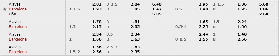 Tỷ lệ kèo trận đấu giữa Alaves và Barca Alaves vs Barca, nhận định bóng đá đêm nay, soi kèo bóng đá, tỷ lệ kèo, nhận định Alaves vs Barca, dự đoán kết quả bóng đá, dự đoán Alaves vs Barca