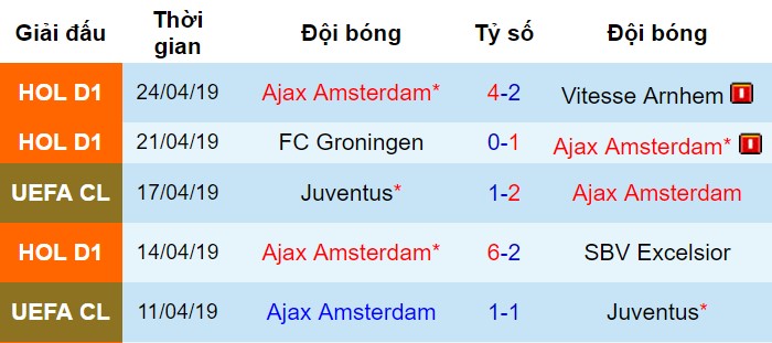 Phong độ gần đây của Ajax Tottenham vs Ajax, nhận định bóng đá đêm nay, soi kèo bóng đá, tỷ lệ kèo, nhận định Tottenham vs Ajax, dự đoán kết quả bóng đá, dự đoán Tottenham vs Ajax