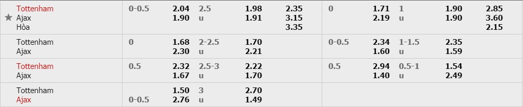 Tỷ lệ kèo trận đấu giữa Tottenham vs Ajax Tottenham vs Ajax, nhận định bóng đá đêm nay, soi kèo bóng đá, tỷ lệ kèo, nhận định Tottenham vs Ajax, dự đoán kết quả bóng đá, dự đoán Tottenham vs Ajax
