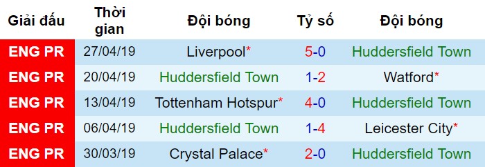 Phong độ gần đây của Huddersfield Huddersfield vs MU, nhận định bóng đá đêm nay, soi kèo bóng đá, tỷ lệ kèo, nhận định Huddersfield vs MU, dự đoán kết quả bóng đá, dự đoán Huddersfield vs MU