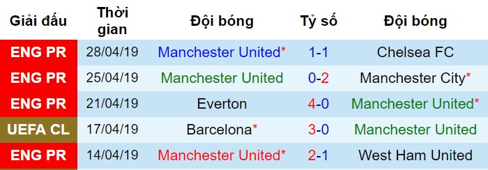 Phong độ gần đây của MU Huddersfield vs MU, nhận định bóng đá đêm nay, soi kèo bóng đá, tỷ lệ kèo, nhận định Huddersfield vs MU, dự đoán kết quả bóng đá, dự đoán Huddersfield vs MU