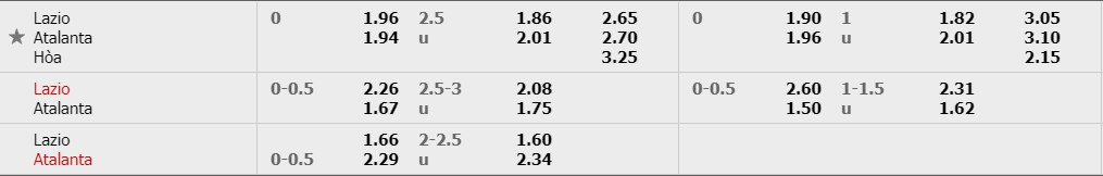 Tỷ lệ kèo trận đấu Atalanta vs Lazio Atalanta vs Lazio, nhận định bóng đá đêm nay, soi kèo bóng đá, tỷ lệ kèo, nhận định Atalanta vs Lazio, dự đoán kết quả bóng đá, dự đoán Atalanta vs Lazio