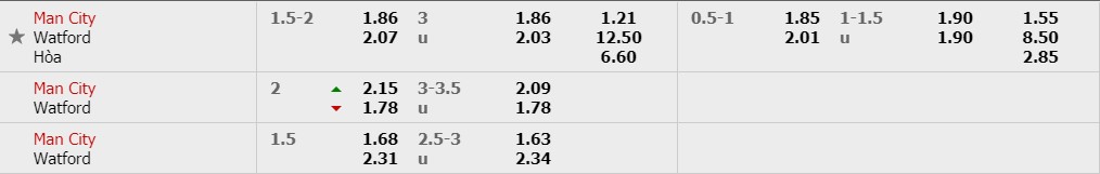 Tỷ lệ kèo trận đấu Man City vs Watford Man City vs Watford, nhận định bóng đá đêm nay, soi kèo bóng đá, tỷ lệ kèo, nhận định Man City vs Watford, dự đoán kết quả bóng đá, dự đoán Man City vs Watford