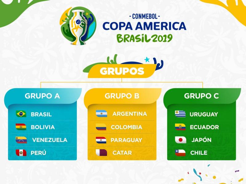 Kêt quả bốc thăm chia bảng Copa America 2019 Copa america, copa america 2019, trực tiếp copa America, trực tiếp copa America 2019, link xem copa America, argentina, brazil, Uruguay, nhật bản