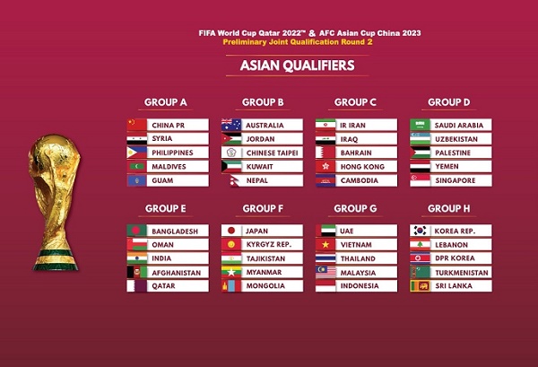 Kết quả bốc thăm vòng loại World Cup 2022 khu vực châu Á kết quả bốc thăm vòng loại World Cup 2022, kết quả bốc thăm vòng loại world cup, kq bốc thăm vl wc 2022, vòng loại world cup, ĐT Trung Quốc