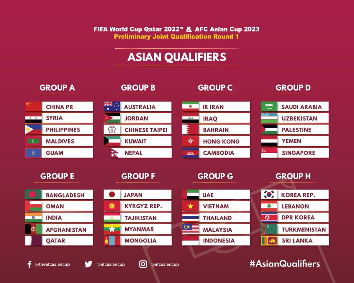 Kết quả bốc thăm vòng loại World Cup 2022 khu vực châu Á kết quả bốc thăm vòng loại World Cup 2022, kết quả bốc thăm vòng loại world cup, kq bốc thăm vl wc 2022, vòng loại world cup, ĐT Philippines, Neil Etheridge