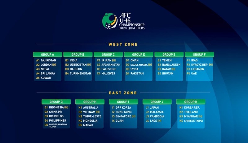 Việt Nam là chủ nhà của bảng H vòng loại U16 châu Á 2020. Ảnh: AFC indonesia, u16 indonesia, liên đoàn bóng đá indonesia, vòng loại u16 châu á, vòng loại u16 châu á 2020