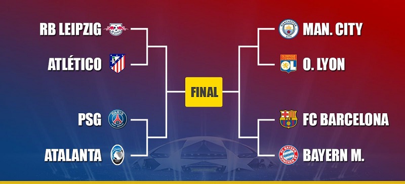 Kết quả bốc thăm vòng tứ kết Cúp C1. Ảnh: Internet Champions League, Cúp C1, tứ kết Cúp C1, trực tiếp Cúp C1, trực tiếp Barca vs Bayern Munich