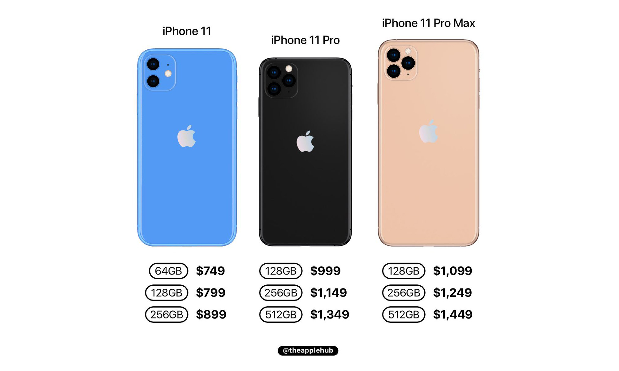 Ba mẫu iPhone 11 sẽ được giới thiệu đi kèm theo dự kiến về giá bán.