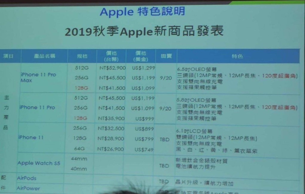 Bảng giá iphone 11 rò rỉ từ Trung Quốc.