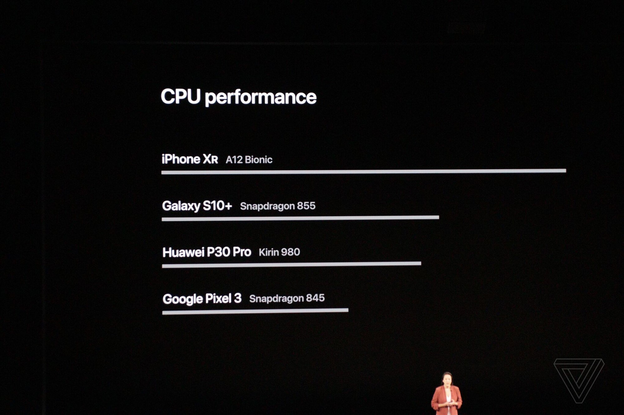 So sánh hiệu năng của CPU với các mẫu điện thoại khác.