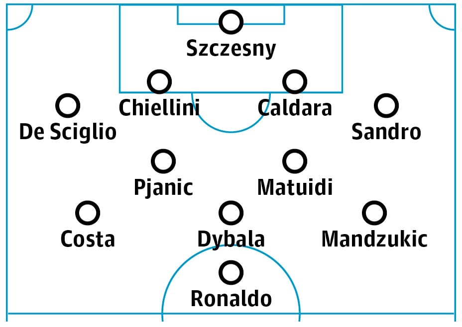 Đây rất có thể sẽ là đội hình chính thức của Juventus mùa giải tới (Ảnh: The Guardian) Juve