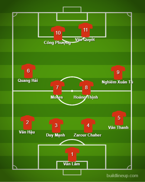Đội hình tiêu biểu chính thức của V-League 2018 XI