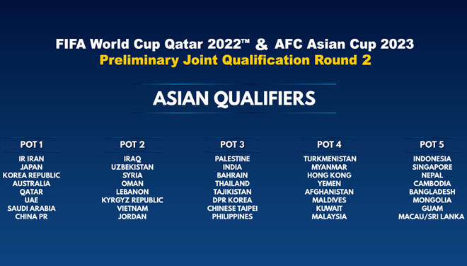 Danh sách phân nhóm hạt giống vòng loại World Cup 2022 ĐTVN