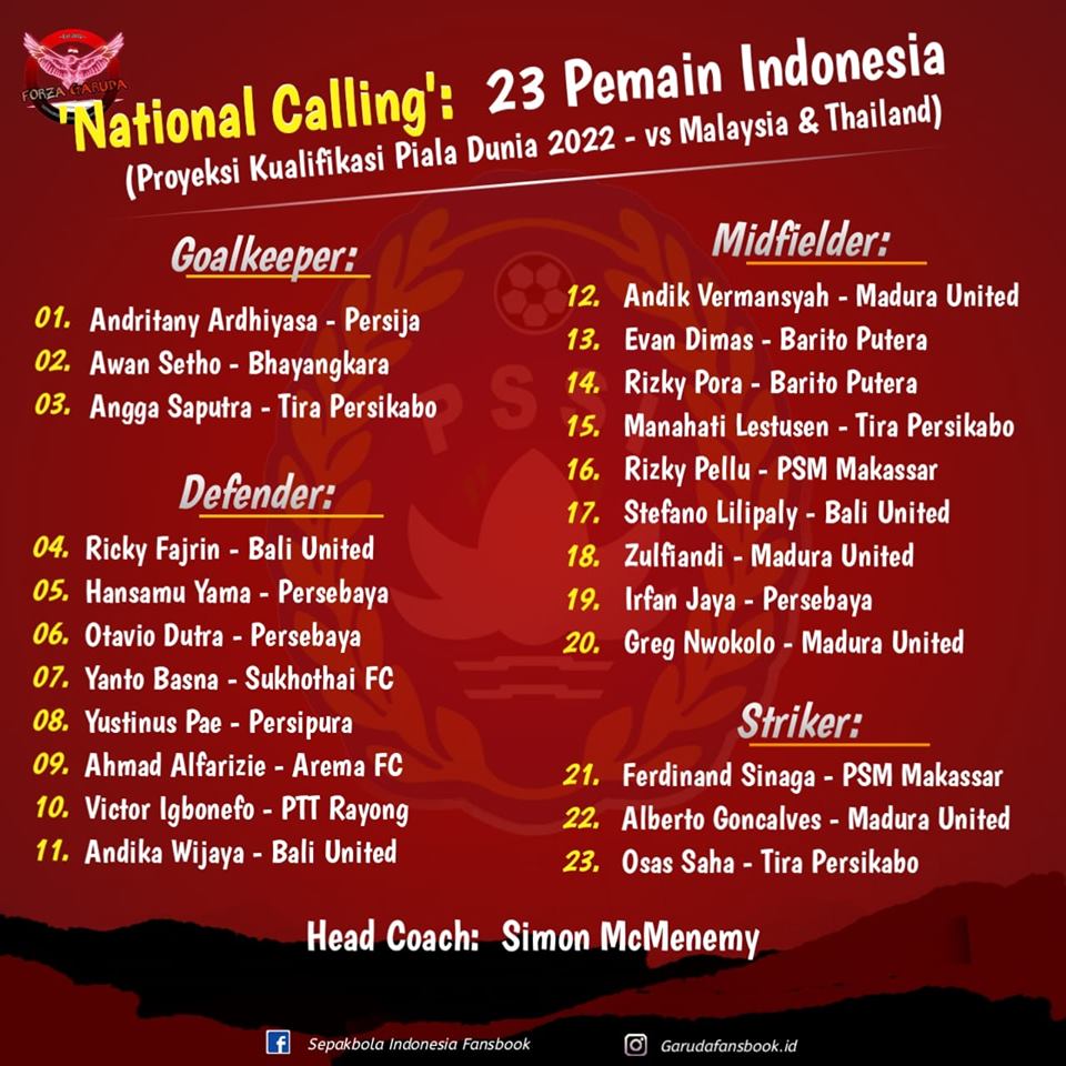 Danh sách triệu tập của ĐT Indonesia cho vòng loại World Cup 2022 Indo