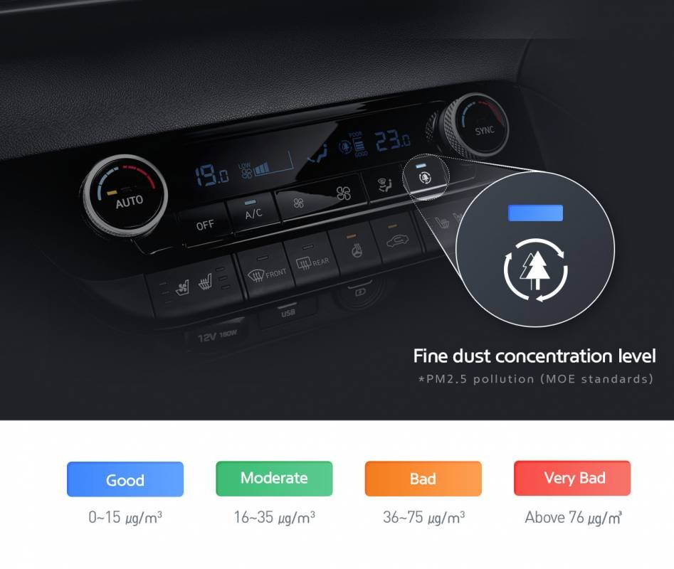 Công nghệ Fine Dust Indicator giúp tài xế quản lý không khí trong xe thông qua những con số và màu sắc Hyundai ung dung cong nghe dieu hoa moi