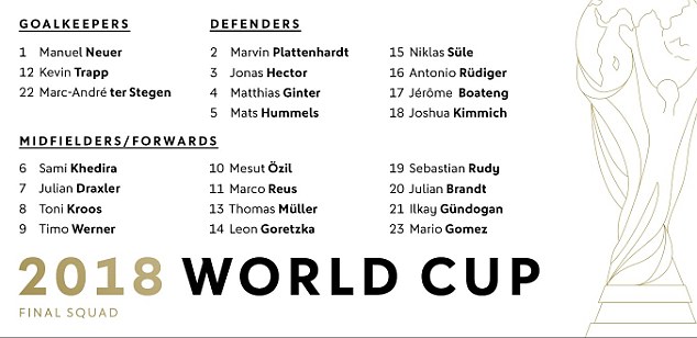 World Cup 2018, Đức, Leroy Sane, Joachim Loew, Manchester City