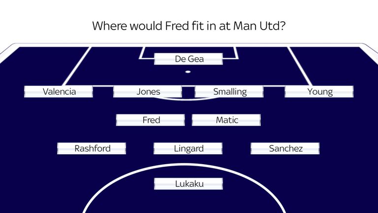 4-2-3-1 cũng là lựa chọn không tồi cho Quỷ Đỏ Fred, Manchester United, Shakhtar Donest, Mourinho, Pogba, Matic
