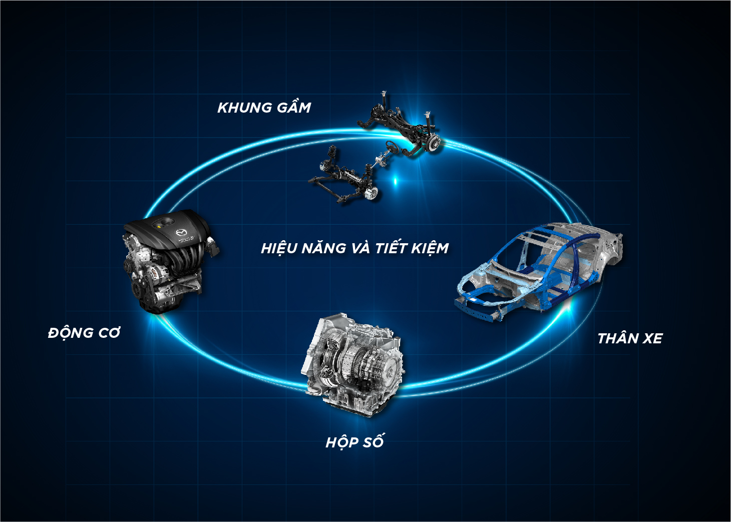 Động cơ SkyActiv, khung gầm, thân xe và hộp số của Mazda CX-5 2020