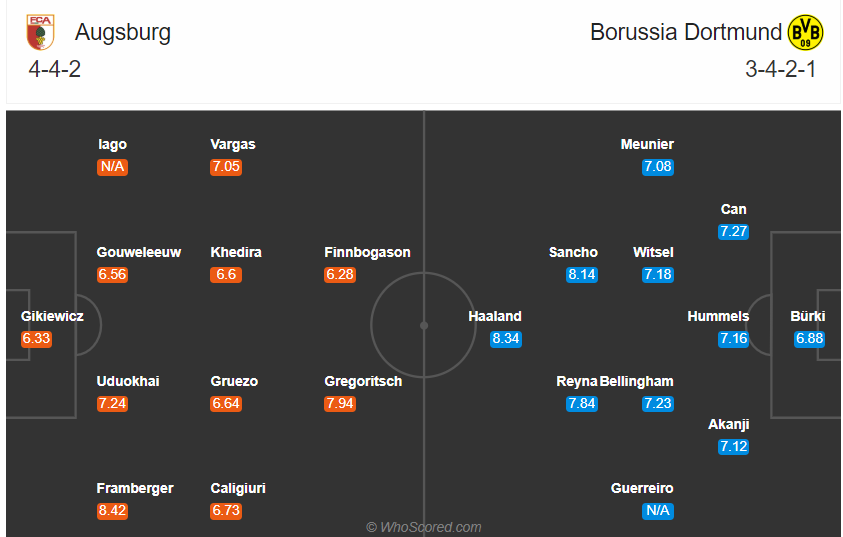 dortmund-augsburg