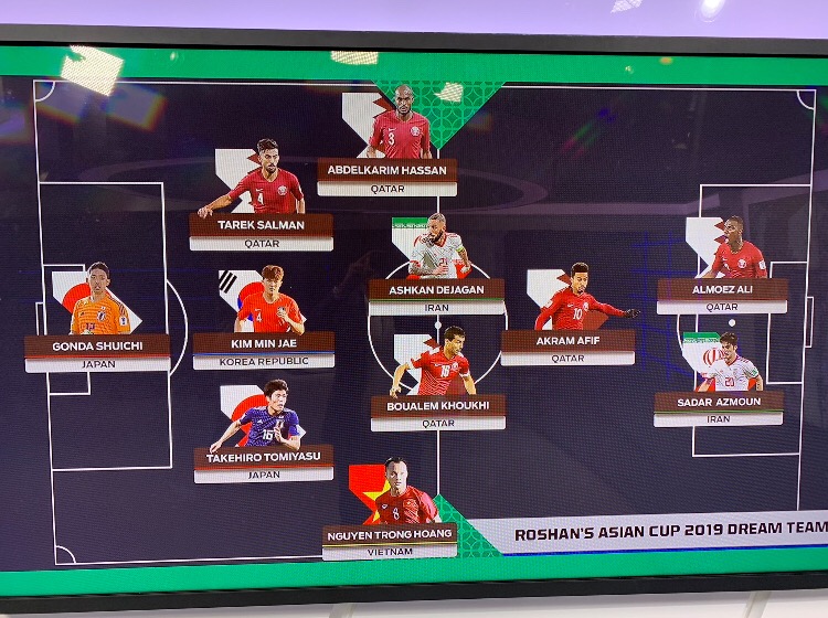 Đội hình tiêu biểu Asian Cup mà Roshan Rai bình chọn