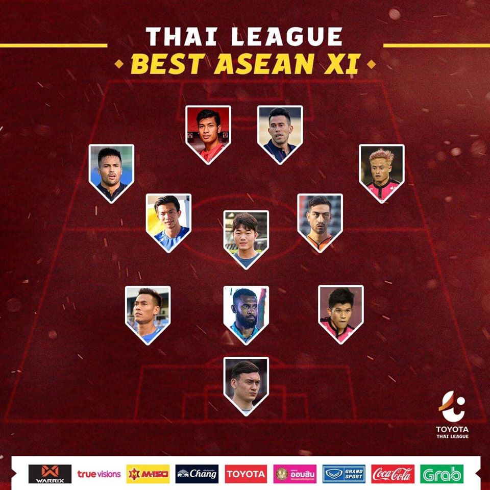 Đội hình 11 cầu thủ ĐNA do Thai League chọn