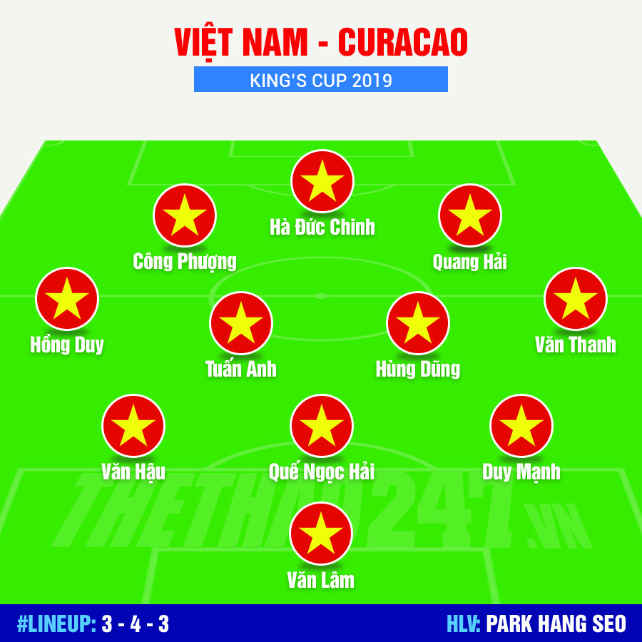 Đội hình dự kiến của Việt Nam ở trận gặp Curacao doi-hinh-viet-nam-vs-curacao-king-cup-2019