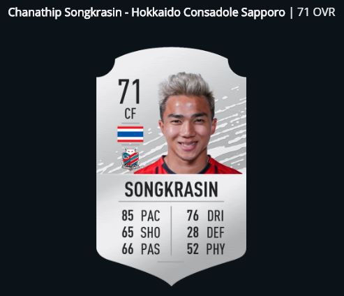 Bộ chỉ số của Chanathip trong FIFA 20