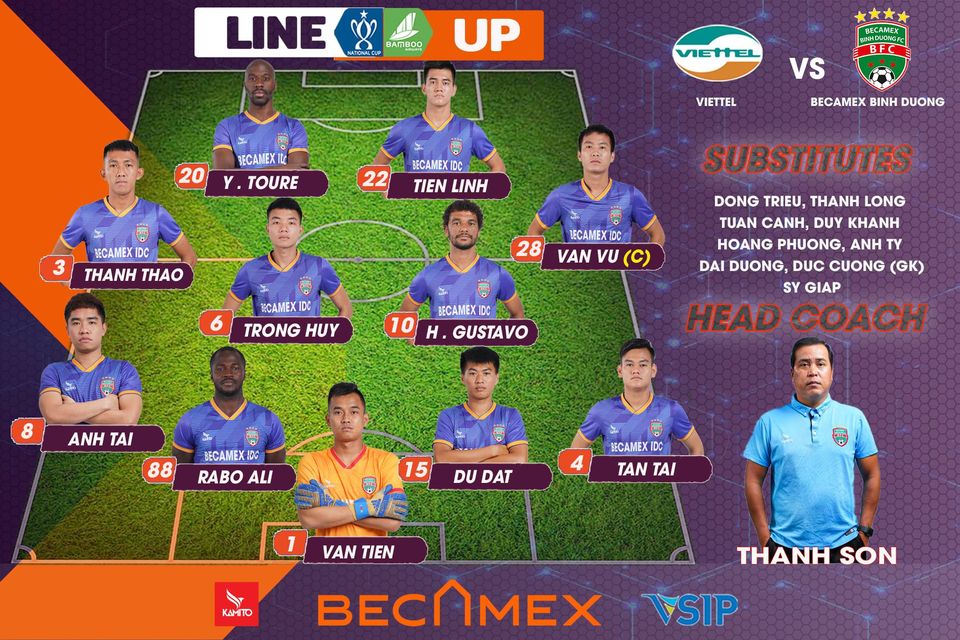 Viettel direct vs Becamex Binh Duong, 7.15pm: Balance of wealth balance Photo 1