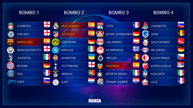 Các nhóm hạt giống Cup C1. Ảnh: Marca Liverpool, Jurgen Klopp, Klopp, Cup C1, C1, Cup C1 châu Âu, bốc thăm Cup C1, bốc thăm Cup C1 châu Âu, bốc thăm vòng bảng cup C1, bốc thăm vòng bảng Champions League 19/20, bốc thăm vòng bảng Champions League 2019/2020, bốc thăm vòng bảng cup C1 2019/2020