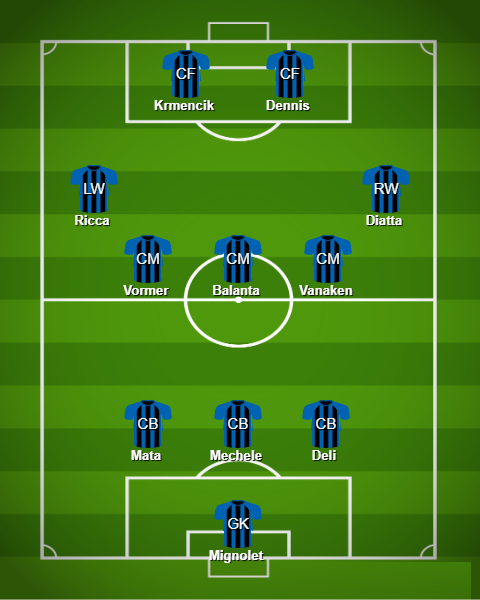 Đội hình tối ưu của Brugge. Ảnh: Đông Phương Brugge vs MU, Club Brugge, Manchester United, Europa League, Simon Mignolet