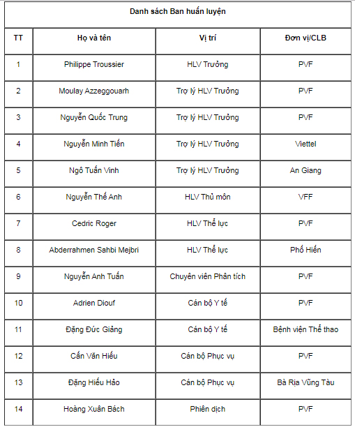 Danh sách 14 trợ lý của HLV Philippe Troussier U19 Việt Nam, Bangkok Cup 2019, U19 Việt Nam, HLV trưởng U19 Việt Nam, HLV Philippe Troussier