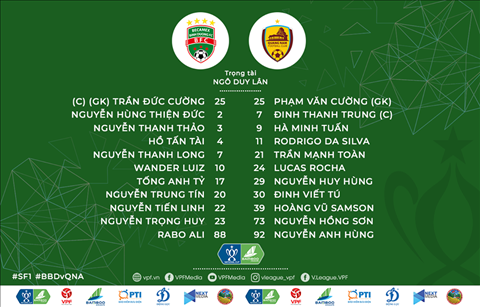 Đội hình ra sân của Bình Dương và Quảng Nam Kết quả Bình Dương vs Quảng Nam, Kết quả cúp quốc gia 2019, Bình Dương 1-2 quảng nam