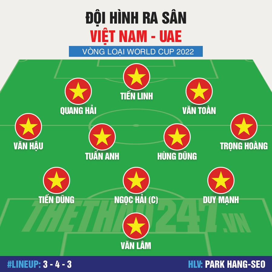 Đội hình ra sân của ĐT Việt Nam Việt Nam vs UAE, Đội hình Việt Nam vs UAE, Công Phượng, vòng loại World Cup 2022, Park hang seo