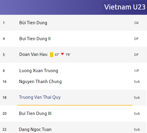 Bộ ba Bui Tien Dung được 'đặt thêm tên' AFC, u23 Việt Nam, U23 Việt Nam vs Hàn Quốc