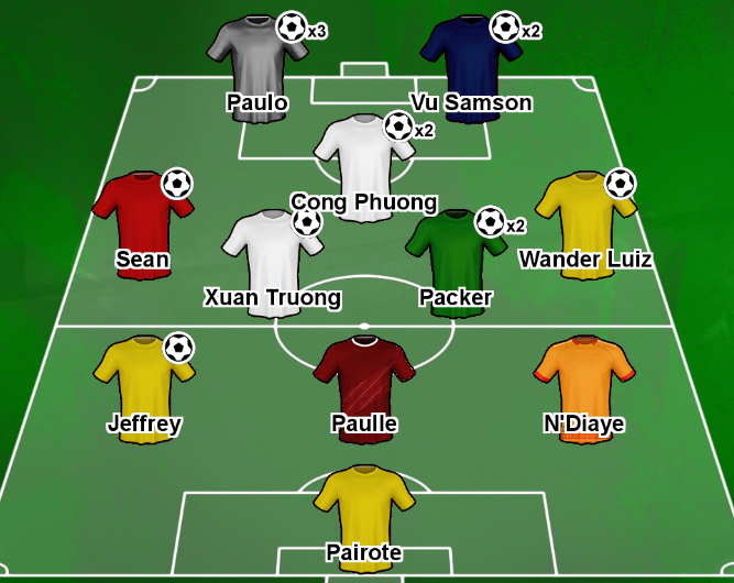 Xuân Trường, Công Phượng lọt vào ĐHTB Đông Nam Á Xuân Trường, Công Phượng, hagl, tin tuc hagl,