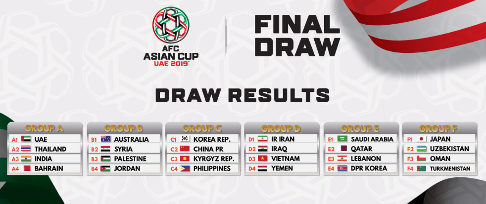 bốc thăm Asian Cup 2019, kết quả bốc thăm Asian Cup 2019