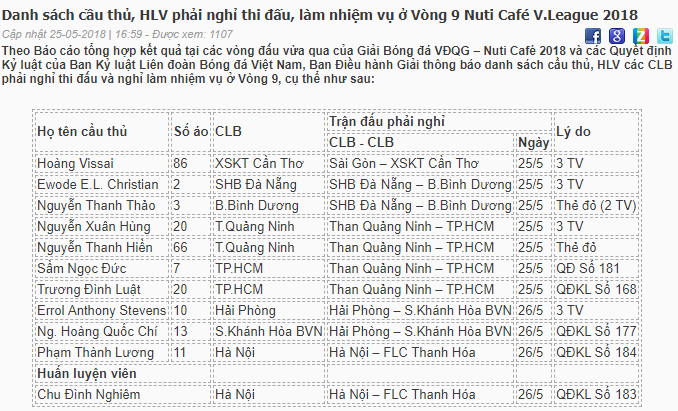 Danh sách cầu thủ nghỉ thi đấu vòng 9 không có Mạc Hồng Quân TPHCM - Quảng Ninh, TPHCM vs Than Quảng Ninh, xem TPHCM vs Than Quảng Ninh, Mạc Hồng Quân