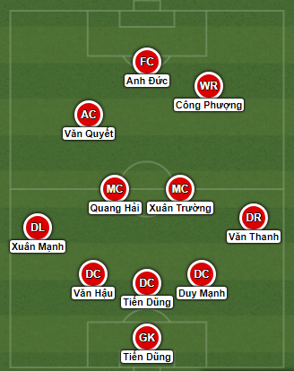U23 Việt Nam vs U23 Bahrain, đội hình U23 Việt Nam vs U23 Bahrain, xem U23 Việt Nam vs U23 Bahrain