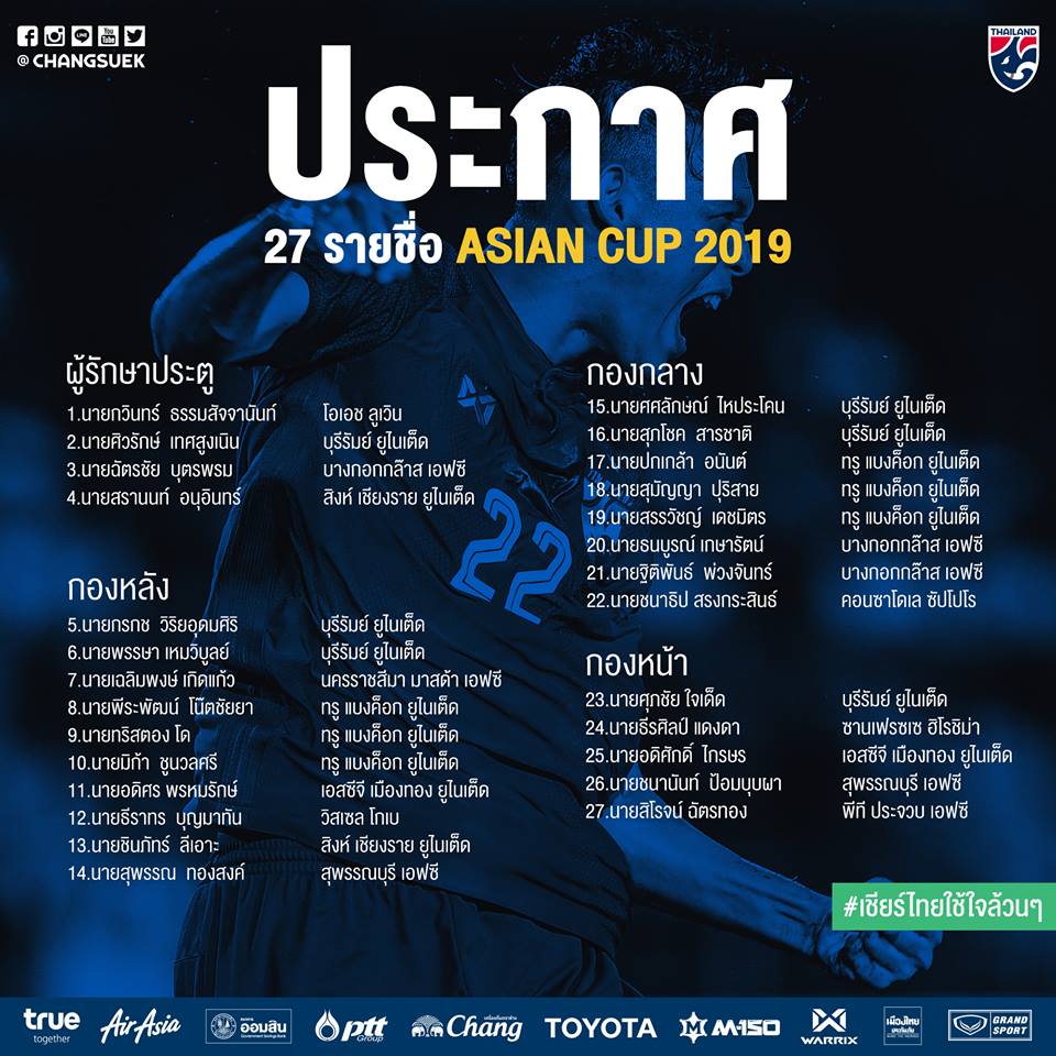 ĐT Thái Lan dự Asian Cup với nhiều cải tổ Thái Lan, Asian Cup 2019